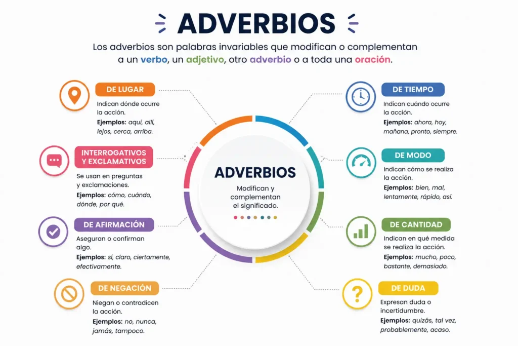 Adverbios